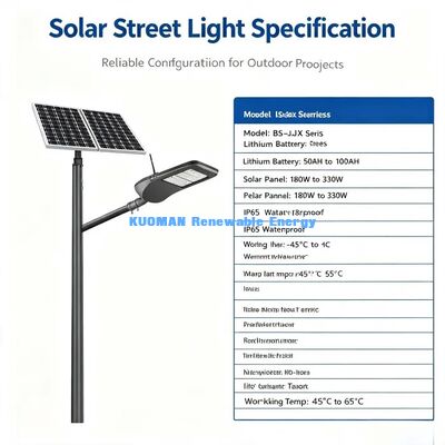 Une lampe de rue intelligente. Atténuation automatique, économie d'énergie, éclairage public extérieur prêt pour l'IoT.