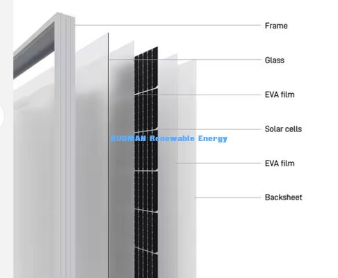 Panneaux solaires monocristallins sur mesure 400-500W avec 22% d'efficacité et conception à demi-cellules