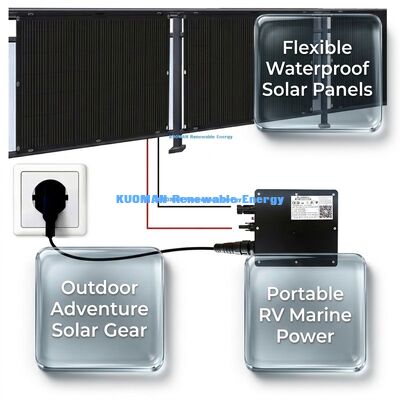 Panneau solaire 200W IP68 imperméable à l'eau 360° pliable et flexible pour l'énergie renouvelable