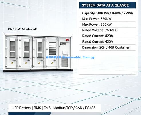 Container modulaire ESS. Solution de stockage d'énergie évolutive pour les centrales électriques renouvelables