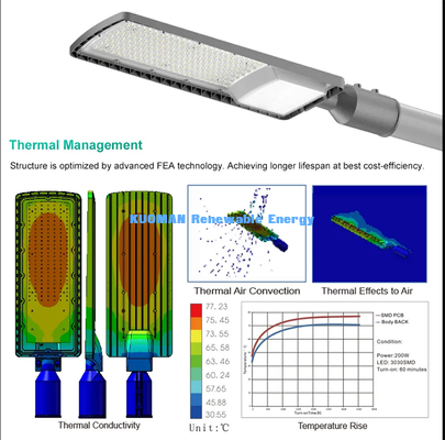 Lampadaire LED étanche extérieur | Installation verticale et horizontale prise en charge