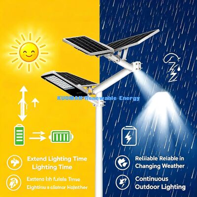 Lumière solaire pour la rue, zone côtière humide
