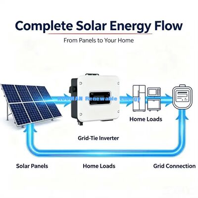 S1000TL-S6000TL Réseau d'alimentation solaire inverseur WiFi Moniteur MPPT Inverteur solaire