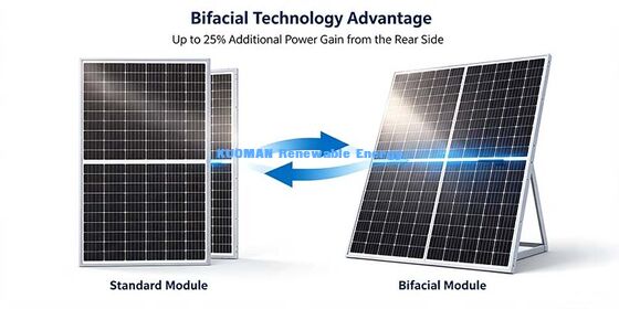 Panneau solaire monocristallin bifacial anti-PID 500W pour système d'alimentation de toit résidentiel
