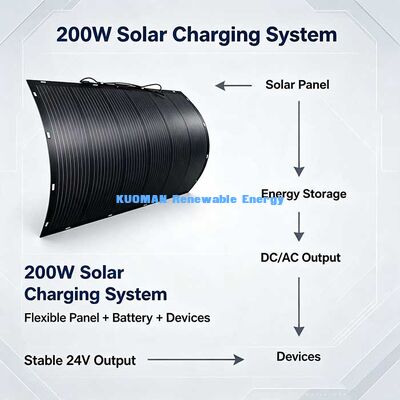 Panneau solaire flexible de 200 W, résistant aux intempéries, solaire hors réseau pour camping-car, bateau, balcon