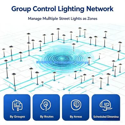 All-in-One Smart Solar Street Light. Capteur de mouvement, allumage automatique de nuit, éclairage routier public