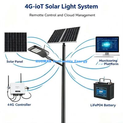 All-in-One Smart Solar Street Light. Capteur de mouvement, allumage automatique de nuit, éclairage routier public