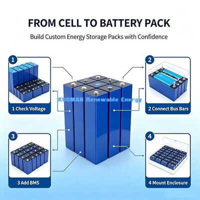 Cellule prismatique lithium-fer-phosphate de 3,2 V 100 Ah, batterie à décharge à basse température de -30 °C pour projets solaires en zones froides
